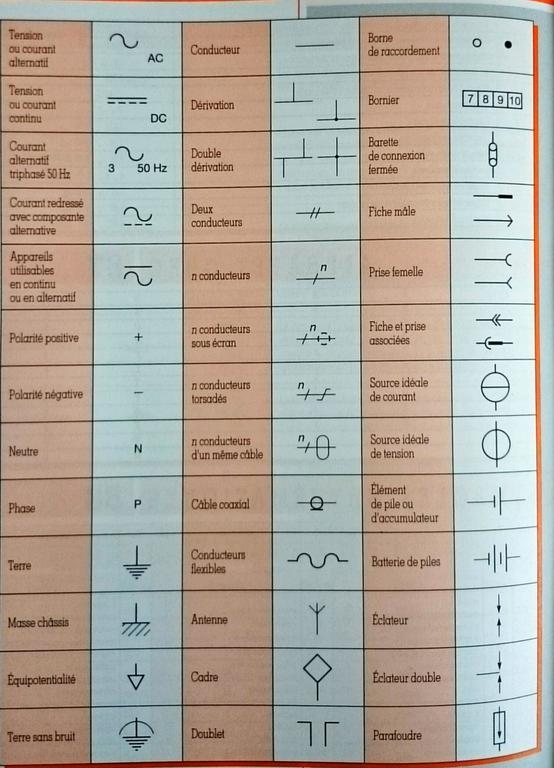Symbole