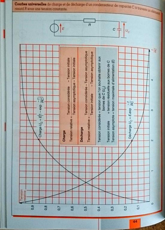 Condensateur schma